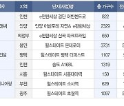 연말 막바지 분양 돌입한 브랜드 아파트는 어디?