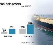 HHI-DSME merger at risk of collapse on EU's possible disapproval