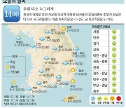 [오늘의 날씨] 14일, 추위 다소 누그러져