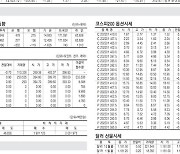 [표] 주요 증시 지표 (12월 13일)