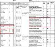 [기자수첩]국회의장보다 예포 더 쏘는 ★★★★ 장군님