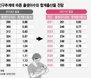 "내년부터 아기 낳으면 200만원"..정부 집중투자 나선 배경 있었네