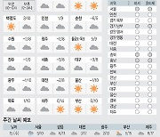 <날씨이야기>12월14일 화요일(음력 11월11일)