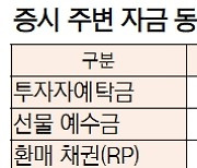 [표]증시 자금 동향(12월 10일)