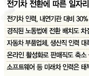 전기차시대 인력감축·라인전환 갈등..車부품 일자리 올해만 1만개 사라져