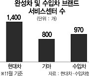 車서비스센터도 골목규제..완성차, 年2% 제한 유지