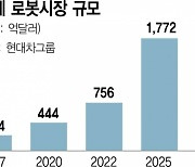 LG-협동로봇 확대·현대車-물류로봇 선점·삼성-로봇사업팀 승격