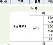 첫 민간사전청약 일반공급 1순위 25.37대 1..평택 전용 84㎡A 85.33대 1