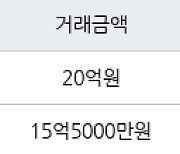 서울 내곡동 서초더샵포레 114㎡ 20억원에 거래