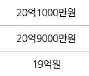 서울 신계동 용산e-편한세상 84㎡ 18억9500만원에 거래