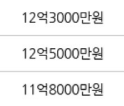 서울 상암동 상암월드컵파크7단지 84㎡ 13억원에 거래