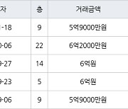 인천 가정동 LH웨스턴블루힐아파트 74㎡ 5억9000만원에 거래