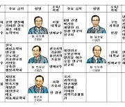 2021년 과학기술유공자 8인 신규 지정