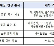 "신기술 인재 양성"..내년 20개 분야 1조 6000억원 투입