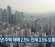 "내년 주택 매매 2.5%·전세 3.5% 오를 듯"