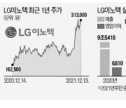 LG이노텍이 보여준 '박스권 탈출의 조건'