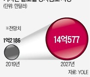 KT-SKT '양자암호통신 국제표준' 선점 경쟁