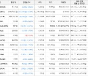 가상화폐 비트코인 59,517,000원(-4.08%) 거래중