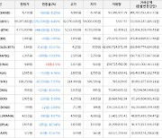 가상화폐 누사이퍼 949원(+1.5%) 거래중