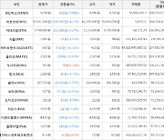 가상화폐 비트코인 -2,548,000원 하락한 59,501,000원에 거래