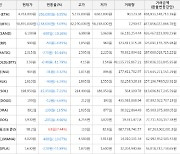 가상화폐 스테이터스네트워크토큰 98.2원(+7.44%) 거래중