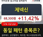 제넥신, 전일대비 +11.42%.. 외국인 2,577주 순매수