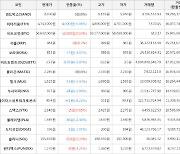 가상화폐 비트코인 16,000원 상승한 58,642,000원에 거래