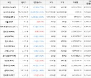 가상화폐 알파쿼크 225원 상승한 4,385원에 거래