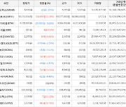 가상화폐 비트코인(+0.18%), 테조스(+9.74%)