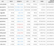 가상화폐 이캐시 상승세.. 전일대비 +6.82%