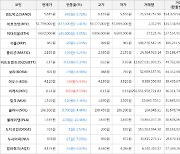 가상화폐 비트코인(-1.41%), 이오스(+5.93%)