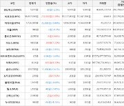 가상화폐 비트코인 231,000원 상승한 58,857,000원에 거래