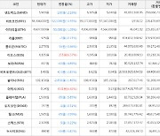 가상화폐 이캐시 0.01원 상승한 0.14원에 거래