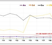 폐플라스틱 태워서 만든 시멘트 중금속 조사 해봤더니..모두 기준치 '적합'