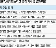 '메·호 대전' 3시간 만에 '없던 일로'..뮌헨은 '만만한' 잘츠부르크 만난다