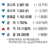 [표] 주요 시세 (12월 14일)