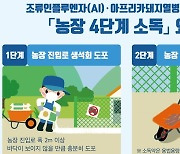 충남 아산 산란계 농장 고병원성 조류 독감 의심축 확인