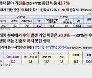 '미래차 시대 코앞인데..' 車·부품업계 자금·인력부족에 한숨(종합)