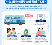 '복지멤버십' 시행 100일..21만가구 찾아 신규 복지 혜택