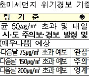 (참고)12월 16일, 수도권 고농도 미세먼지 비상저감조치 시행