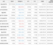 가상화폐 보라 48원 상승한 928원에 거래