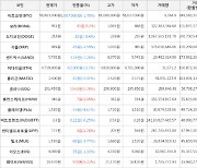 가상화폐 비트코인(-1.78%), 보라(+9.2%)