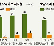 김종인 등장..尹에게 없던 '그것'을 채우다