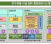 [게시판] 과기정통부, 연구장비활용서비스 우수 성과 17건 선정