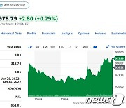 테슬라 이틀 연속 하락세 끊고 1.82% 상승 마감