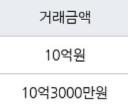 용인 동천동 동천동문5차굿모닝힐 84㎡ 10억3000만원에 거래