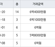 성남 서현동 서현시범한양 28㎡ 6억4000만원에 거래