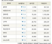 [fnRASSI]장마감, 코스닥 하락 종목(글로본 -19.4% ↓)