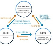 개선 목소리 커지는 중기부 k-비대면바우처 사업, 중소기업·소상공인들을 위한 지속사업으로 키워야