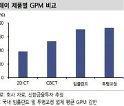 "레이, 中 합작사 설립으로 주가 상승 기대"